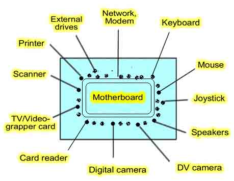 Motherboard guide Pic