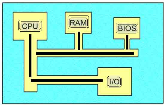 Motherboard Guide